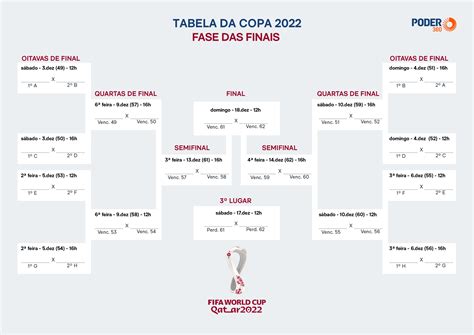 Futebol: classificação Copa do Mundo 2002 .
